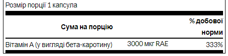 Beta-Carotene 10,000 IU (3000 mcg RAE) - 100 Sgels фото