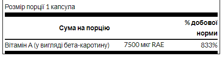 Beta-Carotene 25,000 IU (7,500 mcg RAE) - 100 Sgels фото